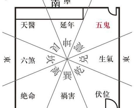 五鬼運財意思|風水局：五鬼運財的基礎，用法，實例